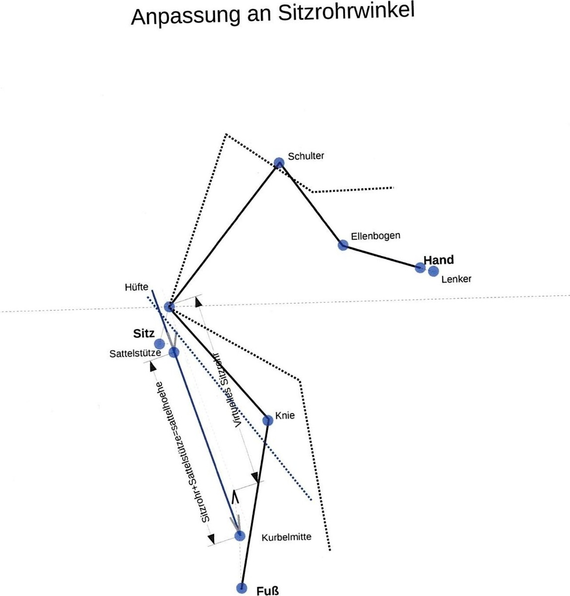 Anpassung an Sitzrohrwinkel
