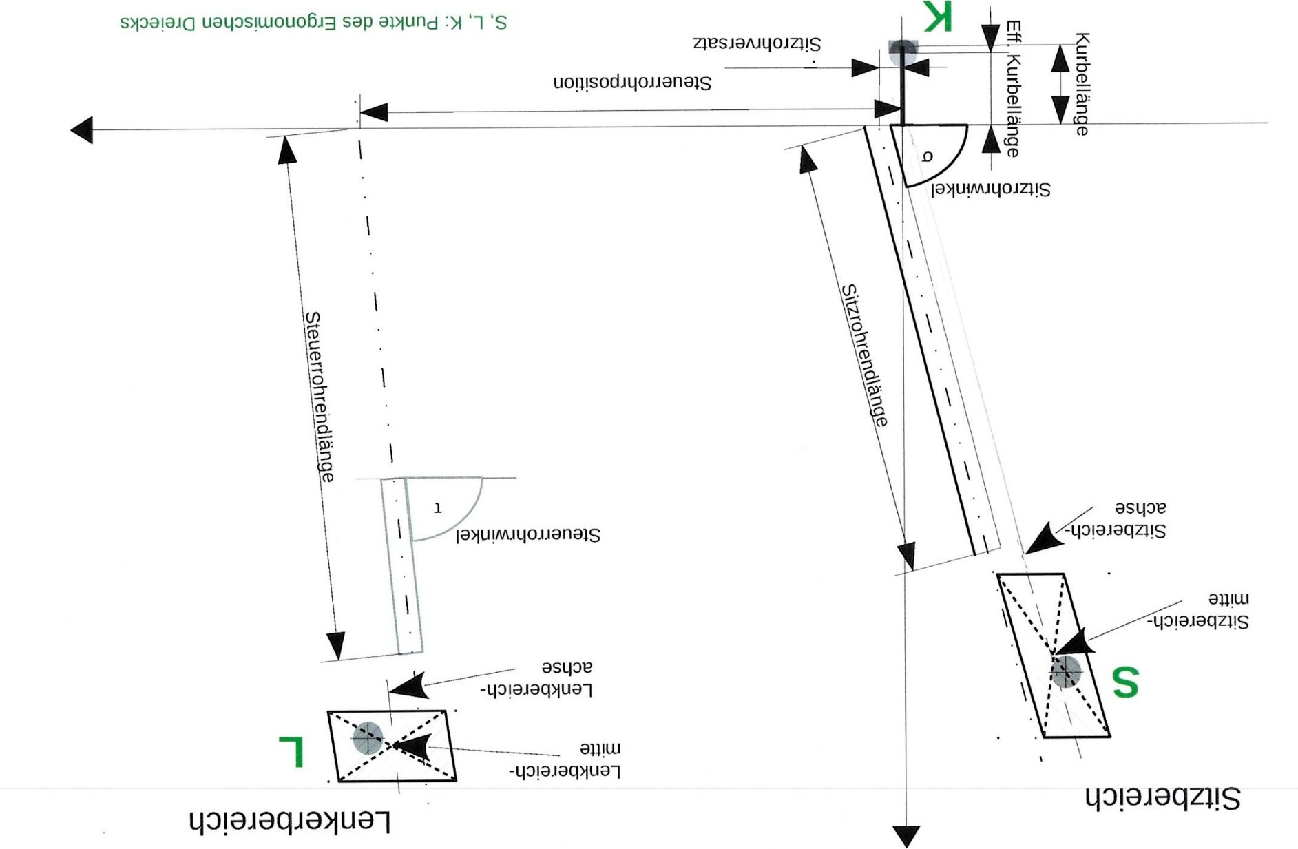 Ergonomisches Dreieck im Fahrradrahmen